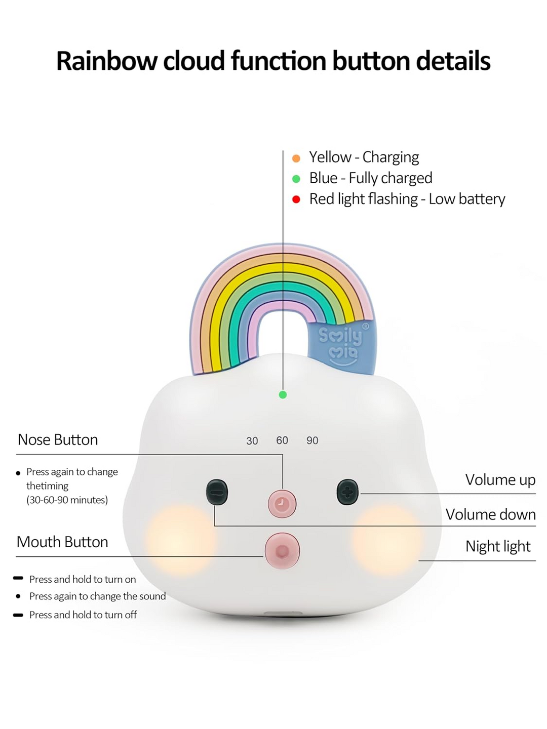 Smily Mia Rainbow Cloud White Noise Sound Baby Sleeping Machine