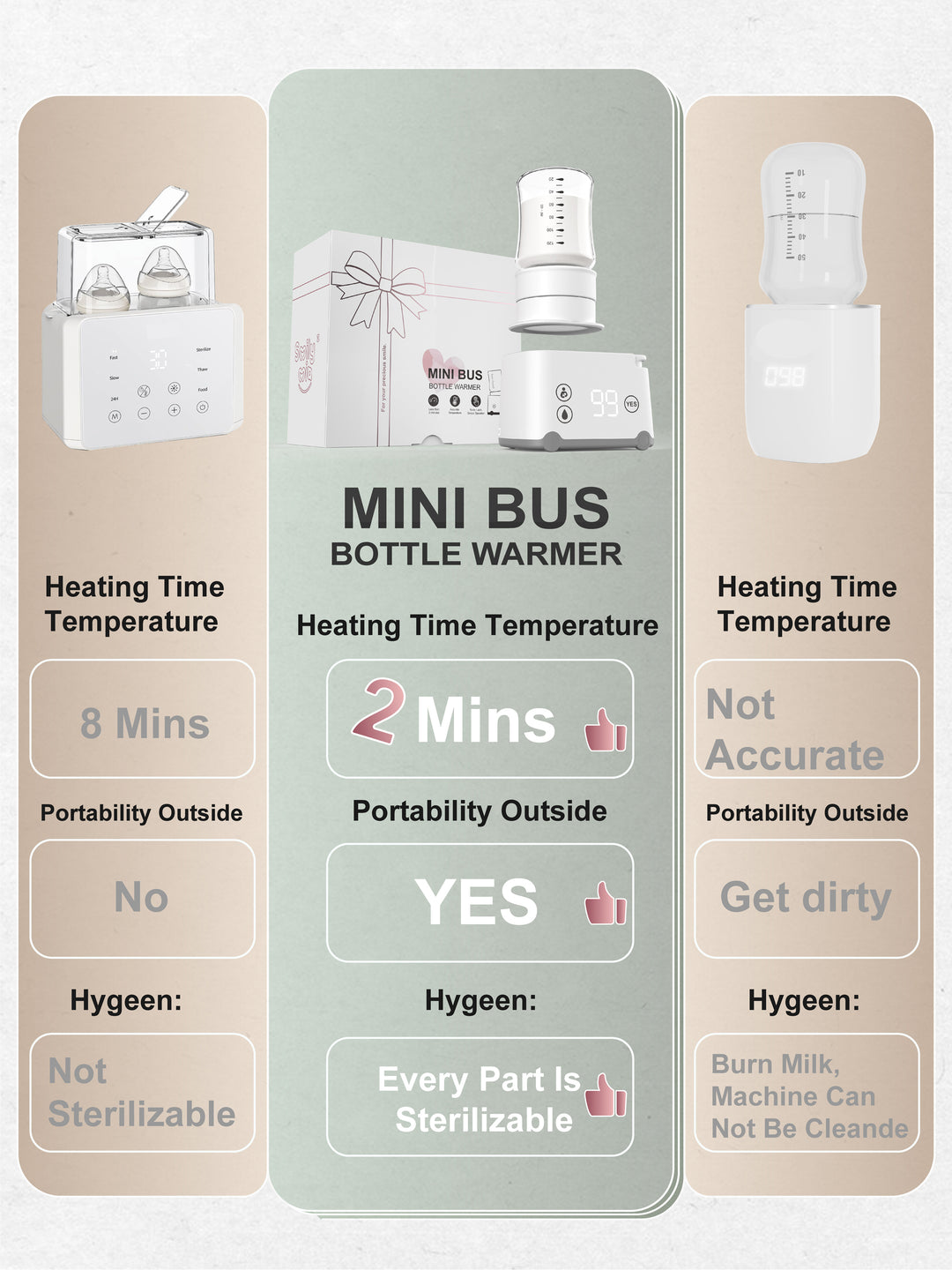 Comparison chart of a mini bus bottle warmer with other options on a beige background.