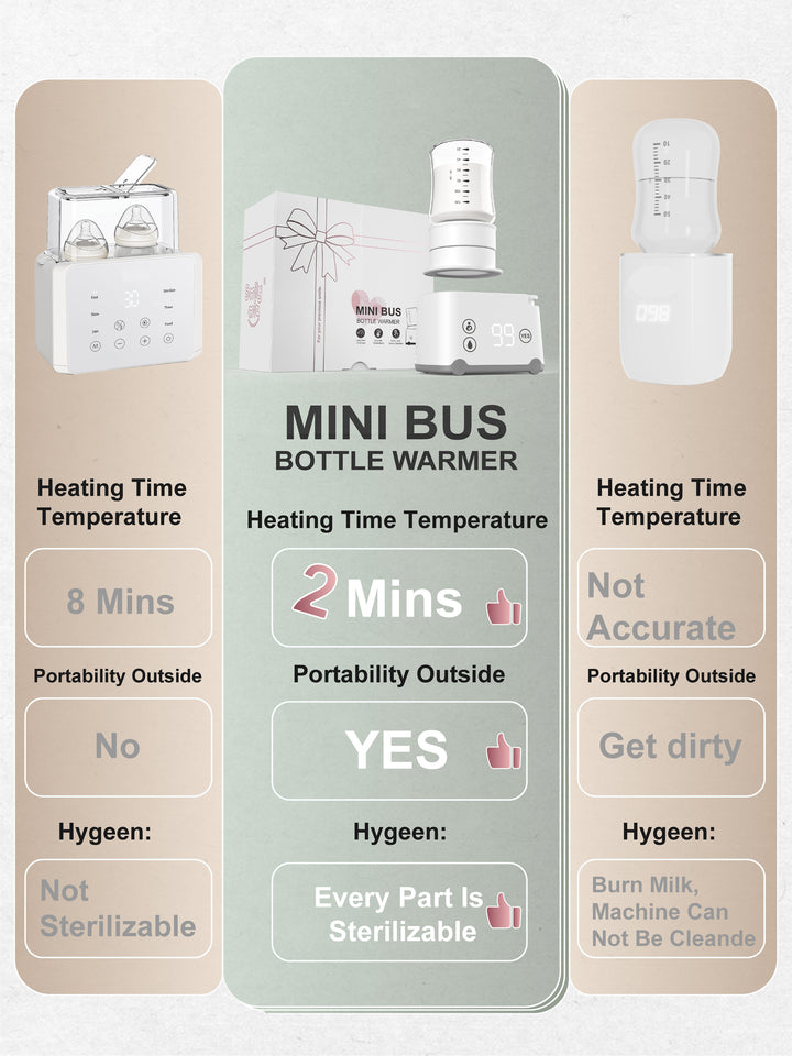Comparison chart of a mini bus bottle warmer with other options on a beige background.